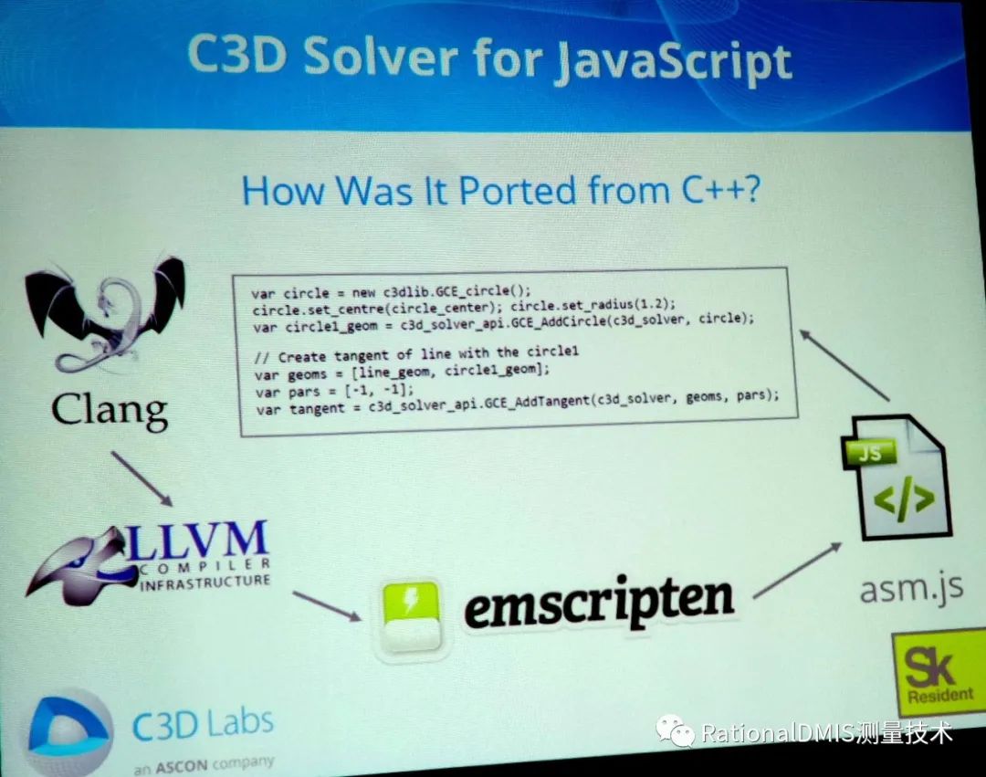 俄罗斯三维建模引擎:C3D内核的图35